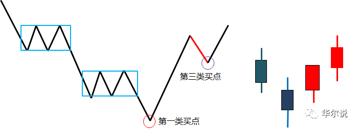 包含缠论走势无法同级别分解的词条