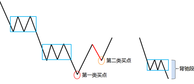 包含缠论走势无法同级别分解的词条