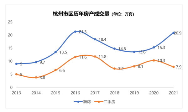 滨海房价走势最新消息2022_滨海房价走势最新消息2022年