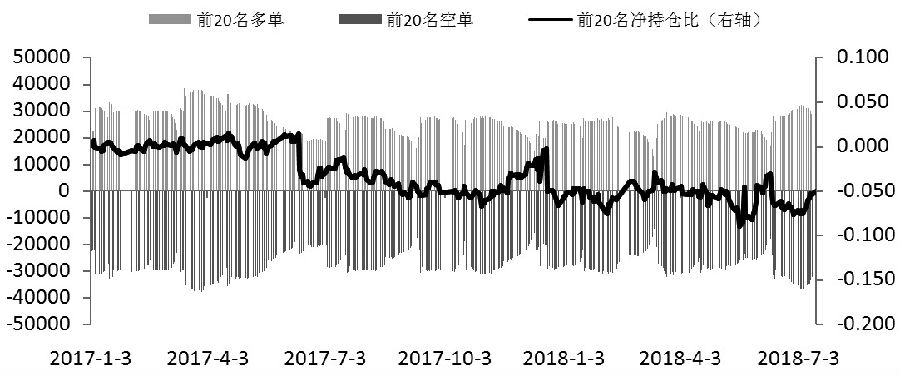 1月8日主力品种走势分析_1月8日主力品种走势分析最新