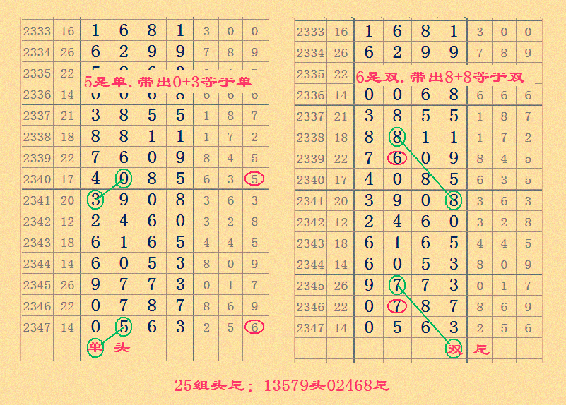 关于七星彩最近500带连线走势图表的信息