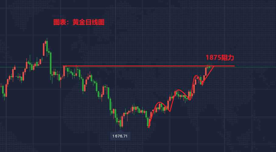 10年黄金走势图k线图的简单介绍