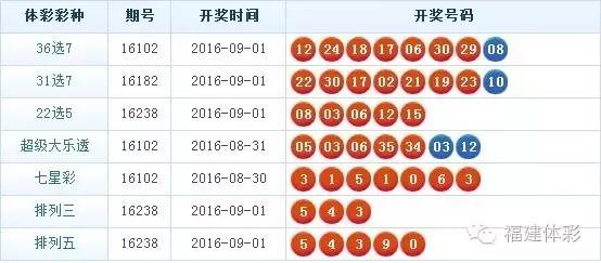 36选7开奖号码最新走势图_36选7开奖号码最新走势图表