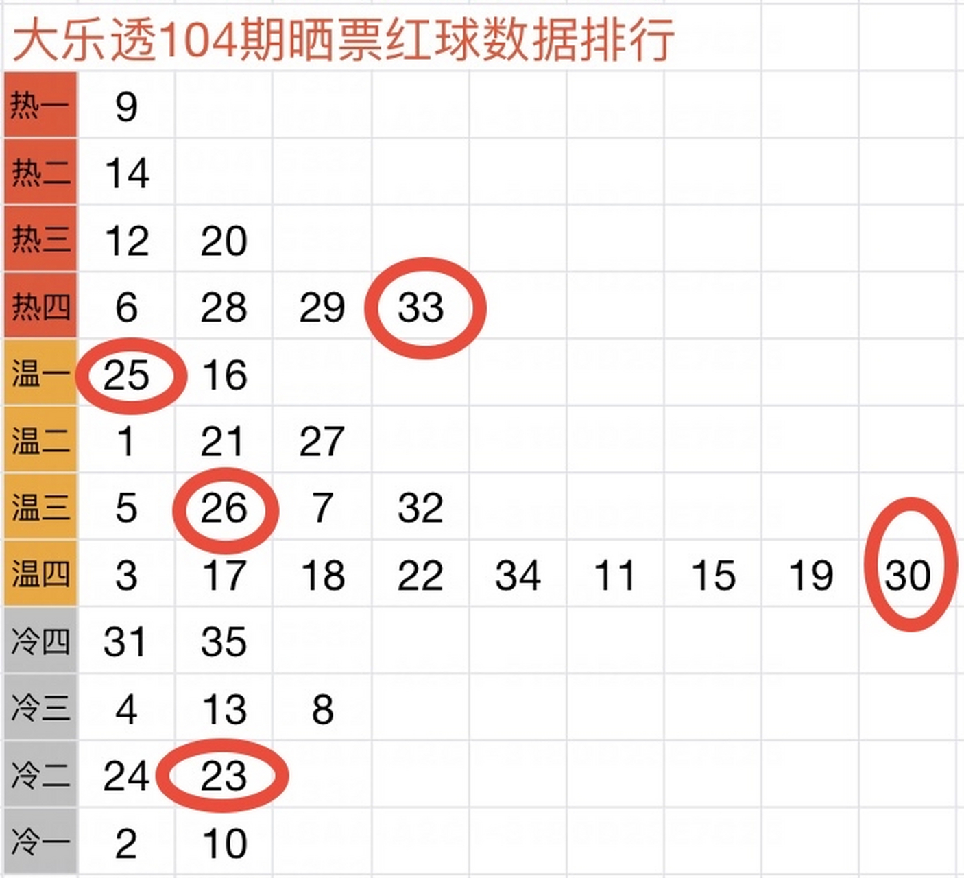 大乐透最新104期走势图_大乐透最新104期走势图分析