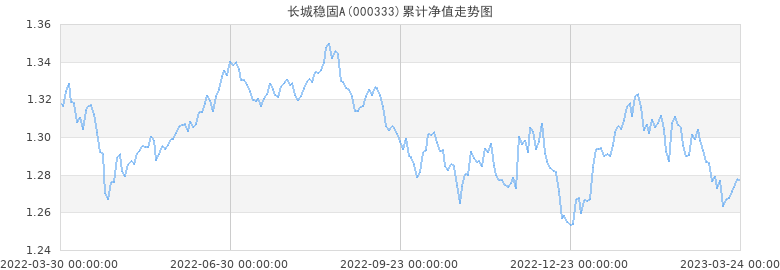 基金008099走势_基金008294走势图