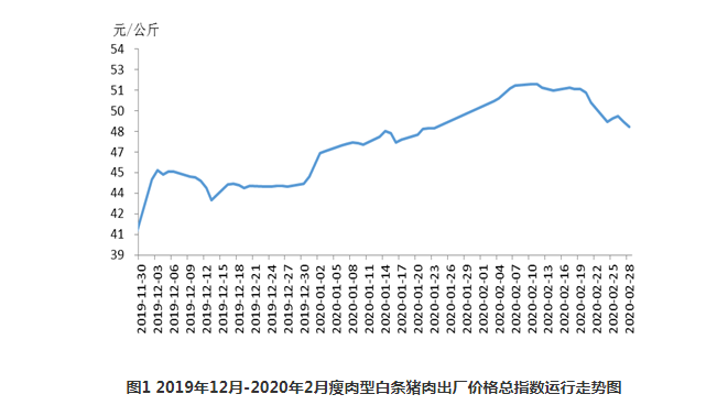 2017猪肉价格走势图_2017猪肉价格走势图最新