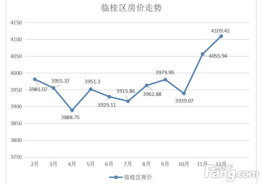 锦州房价走势2016_锦州房价走势最新消息2022