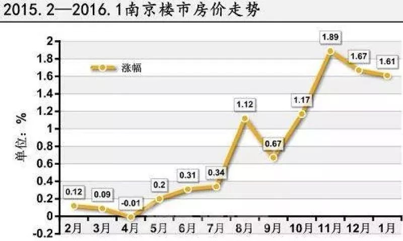 锦州房价走势2016_锦州房价走势最新消息2022