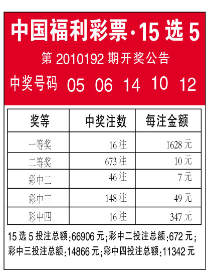 江苏福彩15选5走势图_15选5走势图专业版