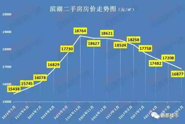 合肥滨湖房价走势最新消息_合肥滨湖房价走势最新消息新闻