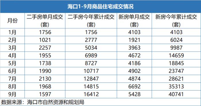 海口未来两年房价走势_海口未来三年的房价走势