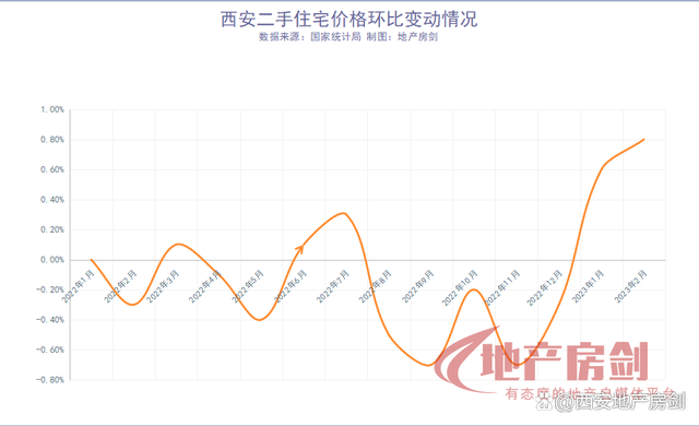 西安房价走势2014_西安房价走势2022最新消息