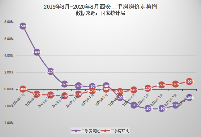 西安房价走势2014_西安房价走势2022最新消息