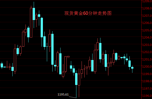 最新黄金走势分析预测_最新黄金走势分析预测图