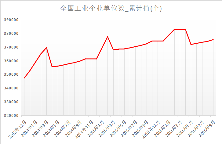 12选5走势图辽宁省_12选5走势图辽宁时时