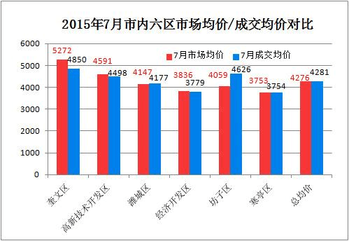 潍坊楼市最新价格走势_潍坊楼市2020年最新消息