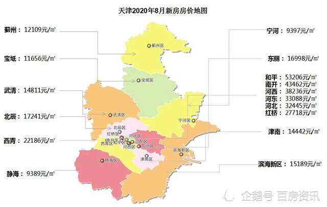 天津武清房价走势最新消息_天津武清房价走势最新消息2021