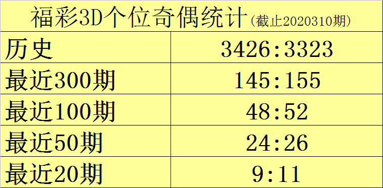 3d任意两码差走势图_福彩3d任意两码和差值综合走势图