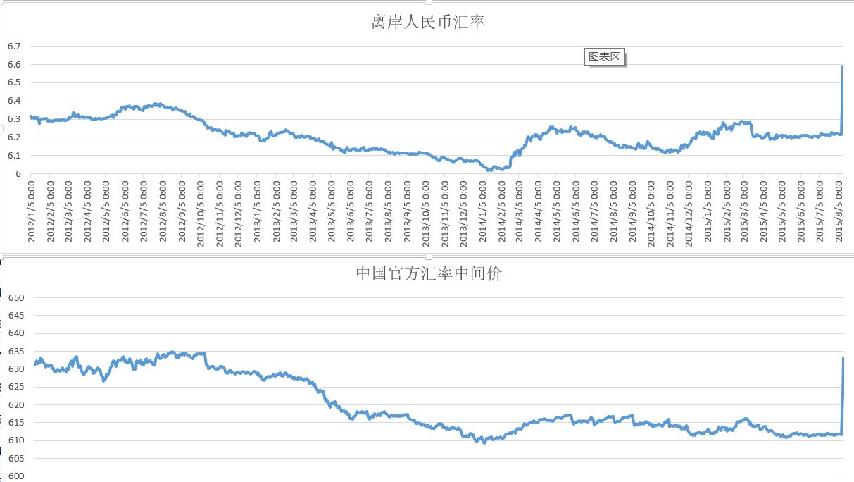 近期人民币兑美元走势_近期人民币兑美元走势如何