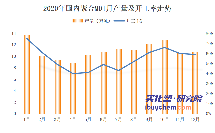 2016万华mdi价格走势_2020万华mdi能涨到多少钱