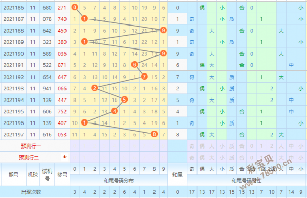 3d2016走势图带连线_3d2016走势图带连线图全年