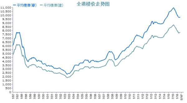 小鱼堂香港49选7走势图_香港49选7号码走势图分布图