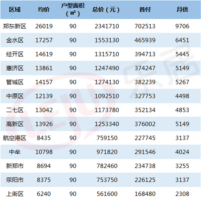 郑州房价走势最新消息_郑州房价走势最新消息2022