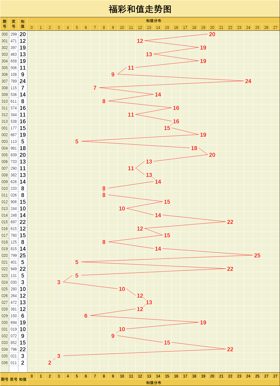 3d近200期走势图带连线_3d近200期走势图带连线17500