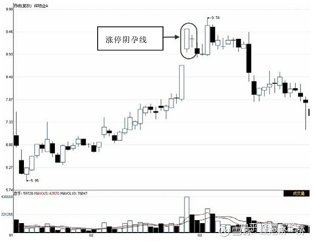 中国一重的长线走势预测_中国一重最新消息能涨价多少