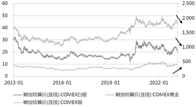 二十年白银价格走势图_白银多少钱一克2022年价格表