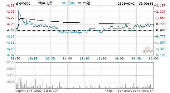 中泰化学股票后市走势分析_中泰化学股票后市走势分析红色块变蓝色框