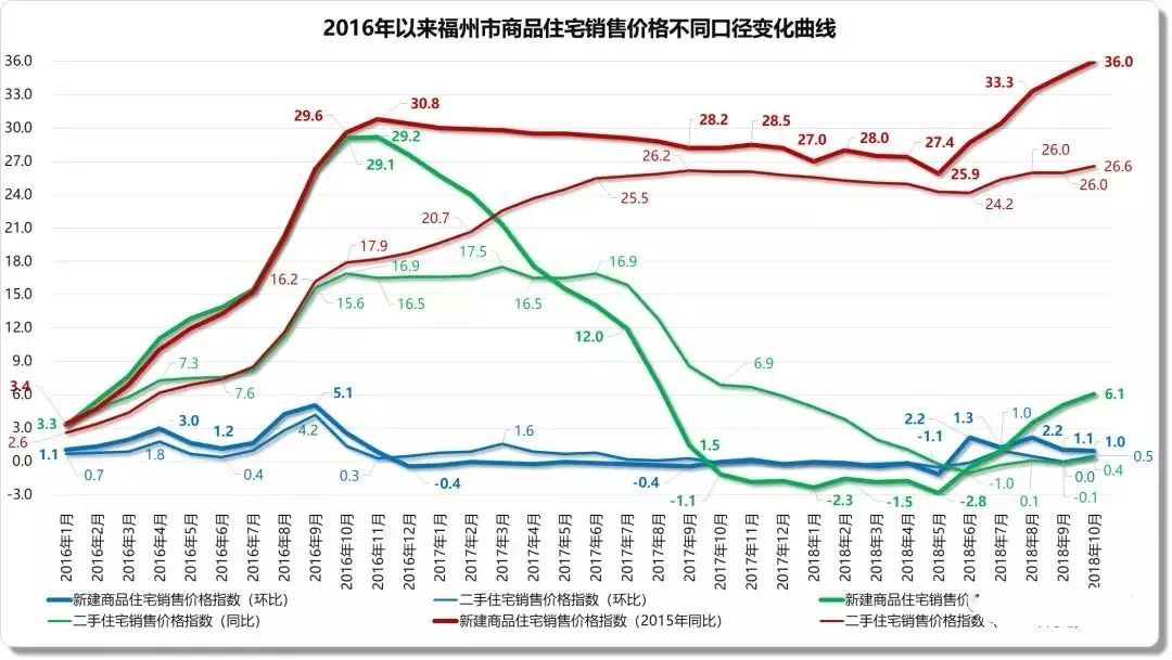 福州市区房价走势最新消息_福州市区房价走势最新消息分析