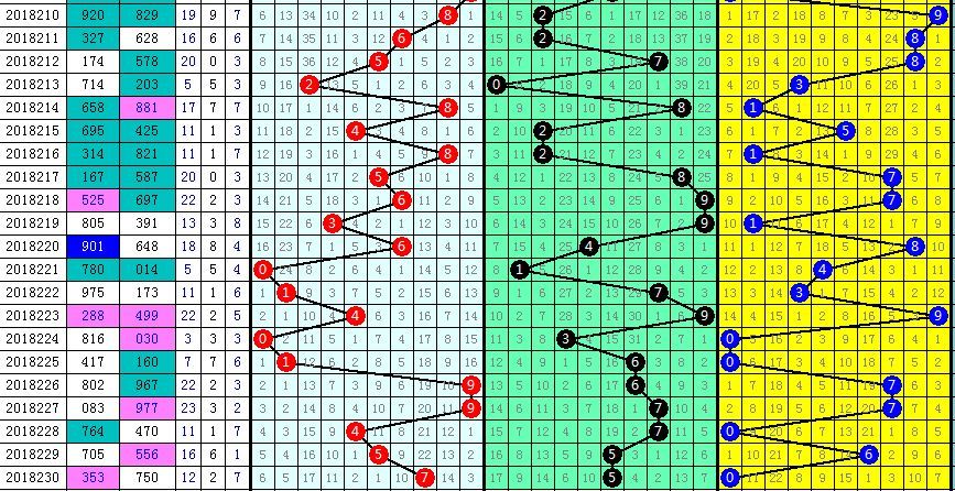 3d百个位差值振幅走势图_3d百个位差振幅走势图南方双彩网