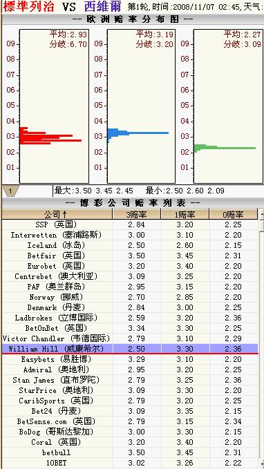 河北11选5走势图基本_河北11选五 走势图 开奖结果