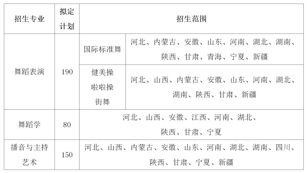 体育类专业招生_体育类专业招生与体育单招的区别