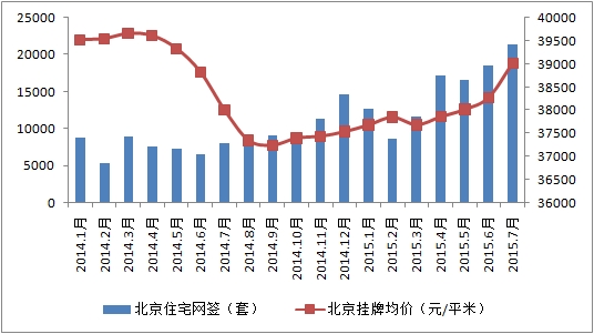 北京房价2017走势_2017年北京房价走势图