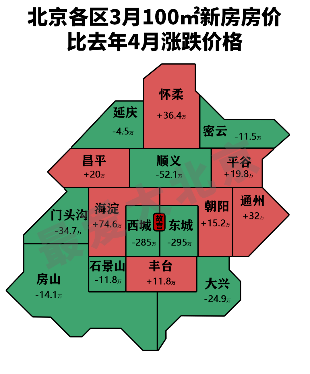 北京房价2017走势_2017年北京房价走势图