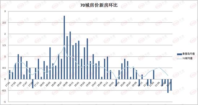 秦皇岛开发区房价走势_秦皇岛开发区房价走势图最新