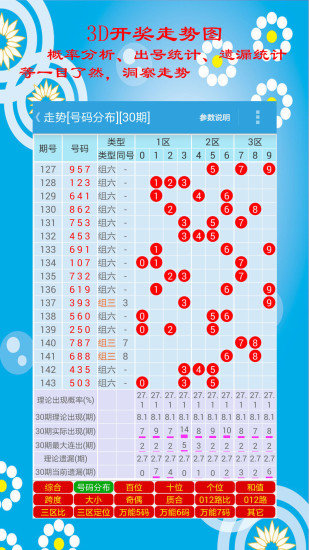 3d走势图带连线专业版线_3d走势图带连线专业版线试机号