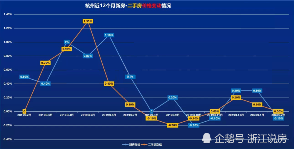 杭州房价走势2017_杭州房价走势2022房价走势图