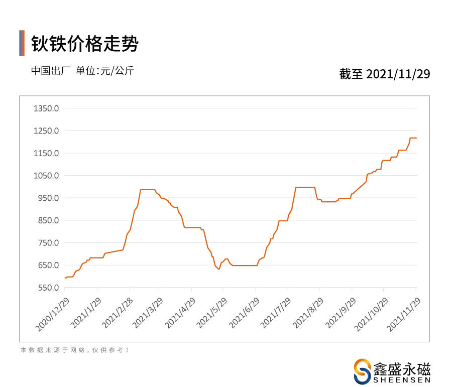 生意社的稀土价格走势图_生意社稀土价格走势图9月16日