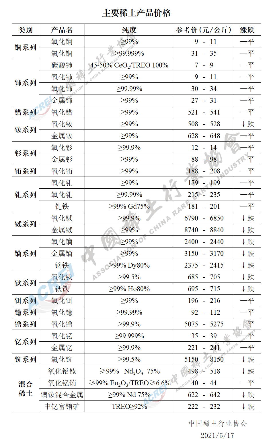 生意社的稀土价格走势图_生意社稀土价格走势图9月16日