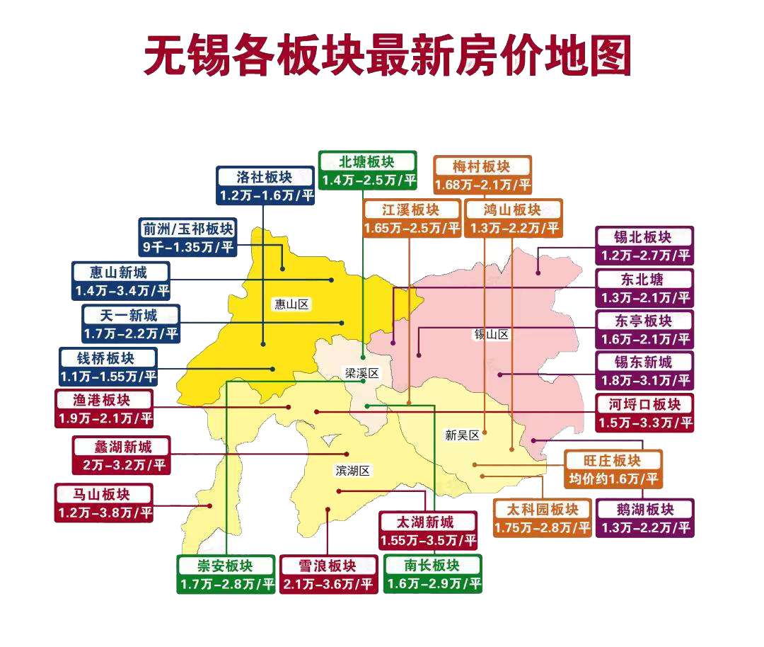 无锡房价走势2016_无锡房价走势2021房价走势图