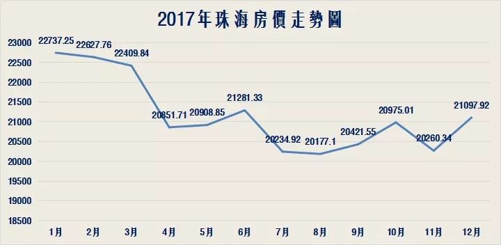 昆明2017年房价走势_昆明20062007房价