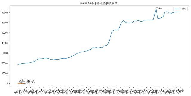 丽江房价走势2016_2020年丽江房价走势图