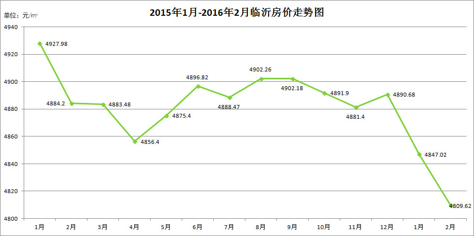 宜春房价走势2016_宜春房价走势最新消息2022