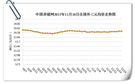 今日猪价格全国走势图_猪价格今日猪价格全国走势628