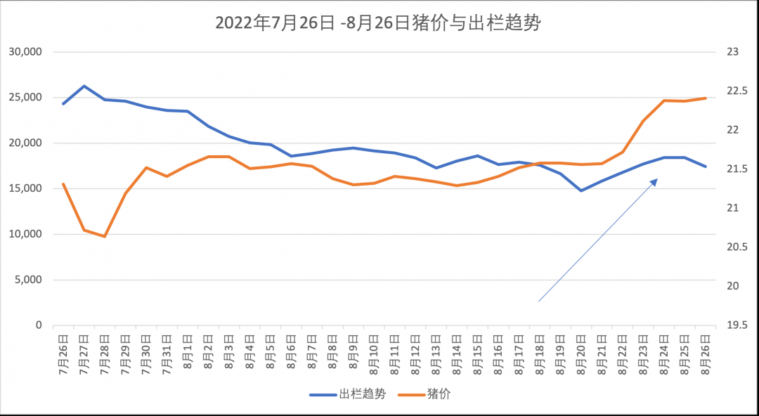 今日猪价格全国走势图_猪价格今日猪价格全国走势628