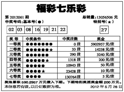 包含福利彩票七乐彩走势图的词条