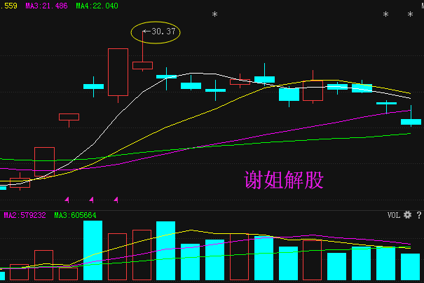 西部证券股票行情走势_西部证券股票行情走势图